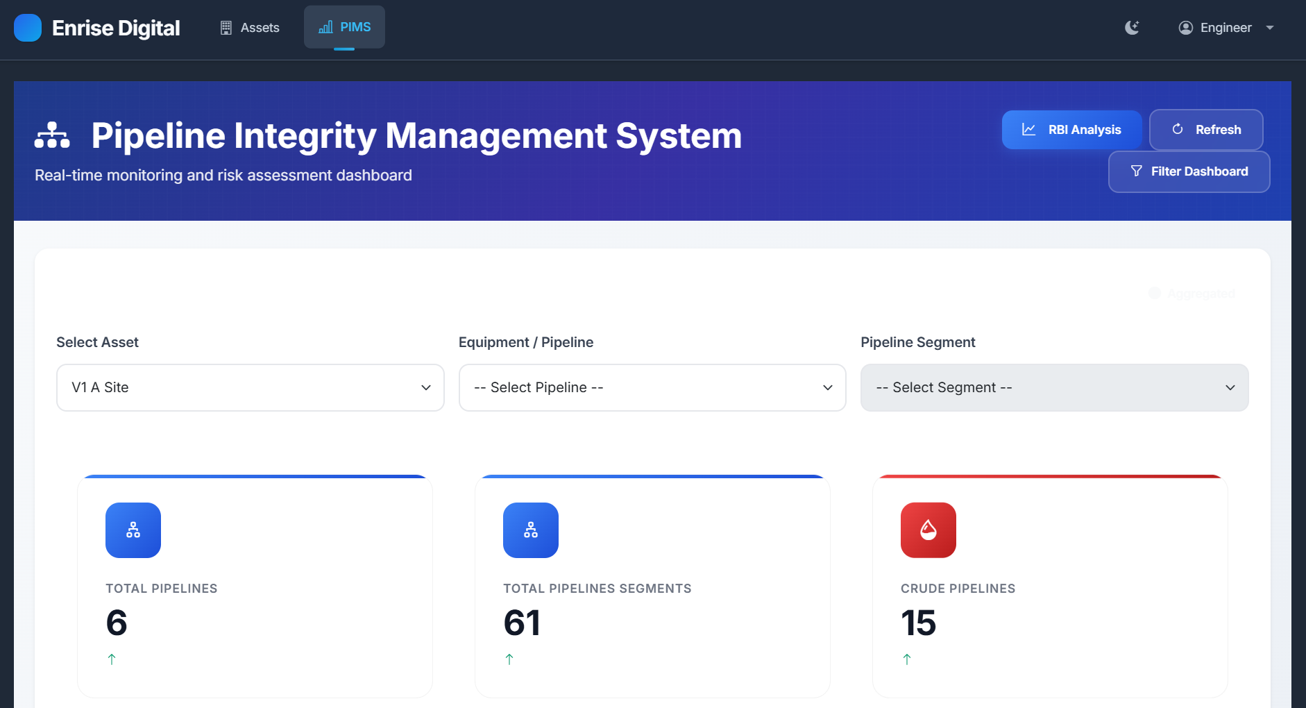 Enrise AIMS dashboard overview